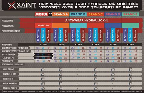 peterson cat hydraulic oil chart